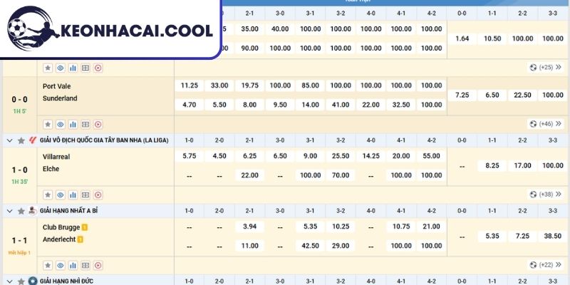 Kèo Tỷ Số Chính Xác – Hình Thức Dự Đoán Thưởng Hấp Dẫn 3 Những loại hình dự đoán kết quả cuối cùng