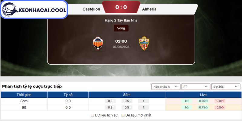 Soi kèo CD Castellon vs Almeria (02h00 07/06, Hạng 2 Tây Ban Nha) 3 Kèo châu Á trận CD Castellon vs Almeria (02h00 07/06, Hạng 2 Tây Ban Nha)