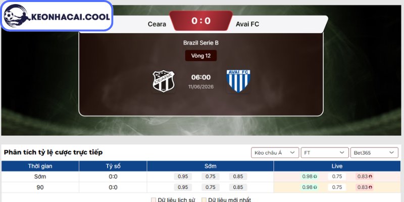Soi kèo Ceara vs Avai FC (SC) (06h00 11/06, Brazil Serie B) 3 Kèo châu Á trận Ceara vs Avai FC (SC) (06h00 11/06, Brazil Serie B)