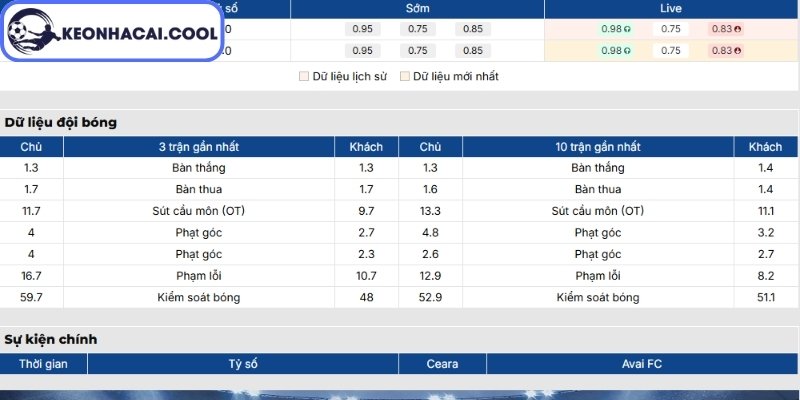 Soi kèo Ceara vs Avai FC (SC) (06h00 11/06, Brazil Serie B) 2 Phong độ Ceara gần nhất