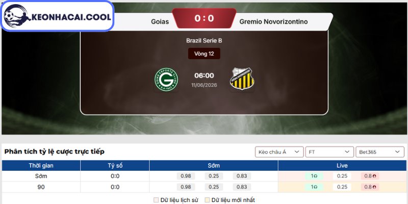 Soi kèo Goias vs Gremio Novorizontino (06h00 11/06, Brazil Serie B) 3 Kèo châu Á trận Goias vs Gremio Novorizontino (06h00 11/06, Brazil Serie B)