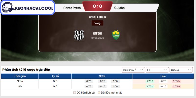 Soi kèo Ponte Preta vs Cuiaba (05h00 10/06, Brazil Serie B) 3 Kèo châu Á trận Ponte Preta vs Cuiaba (05h00 10/06, Brazil Serie B)