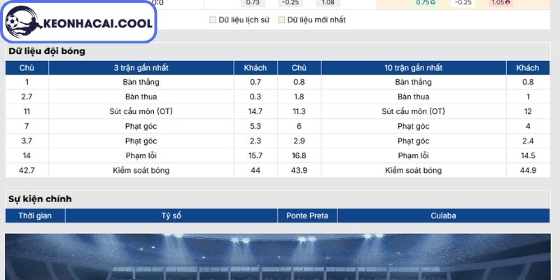 Soi kèo Ponte Preta vs Cuiaba (05h00 10/06, Brazil Serie B) 2 Phong độ Ponte Preta gần nhất