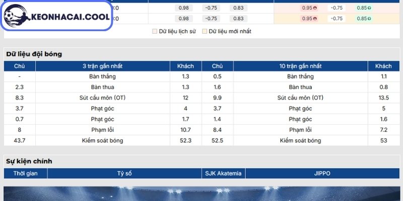 Soi kèo SJK Akatemia vs JIPPO (23h00 09/06, Hạng 2 Phần Lan) 2 Phong độ SJK Akatemia gần nhất