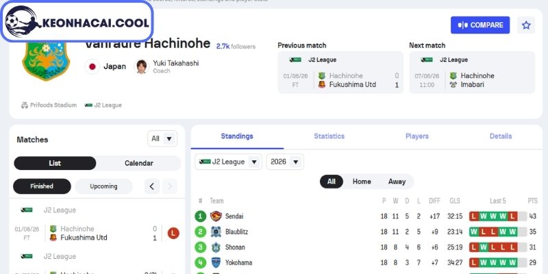 Soi kèo Vanraure Hachinohe FC vs Imabari FC (11h00 07/06, Hạng 2 Nhật Bản) 2 Phong độ Vanraure Hachinohe FC