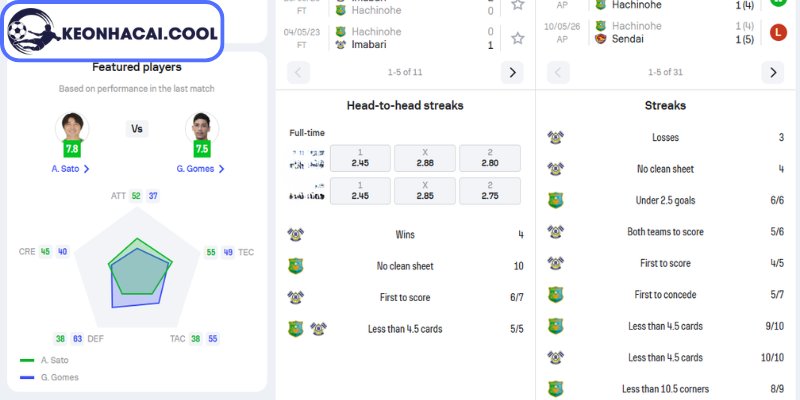 Soi kèo Vanraure Hachinohe FC vs Imabari FC (11h00 07/06, Hạng 2 Nhật Bản) 4 Lực lượng Vanraure Hachinohe FC vs Imabari FC (11h00 07/06, Hạng 2 Nhật Bản)